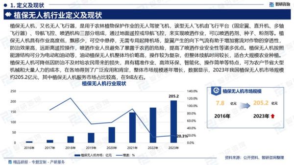 无人机就业前景怎么样_无人机行业未来发展趋势