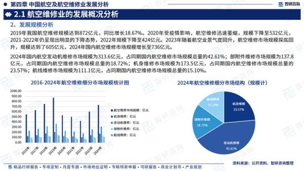 航空公司前景怎么样_航空公司未来发展趋势