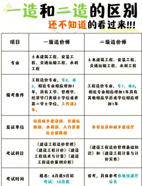 造价行业前景怎么样_造价工程师值得考吗