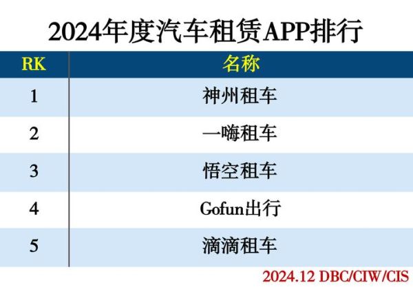 汽车租赁前景怎么样_2024年还能入局吗