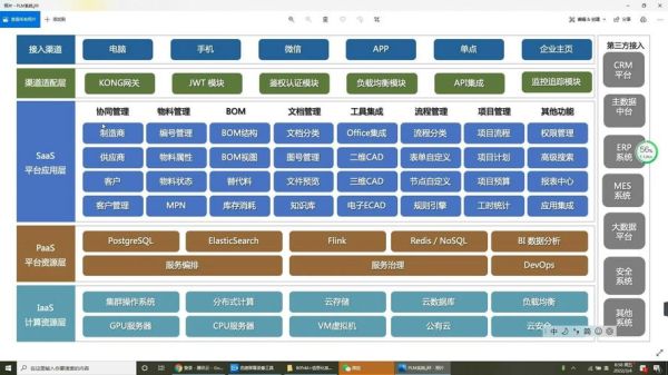 pdm系统是什么_pdm软件有哪些