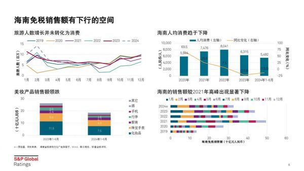 零售业前景怎么样_2024年零售业发展趋势
