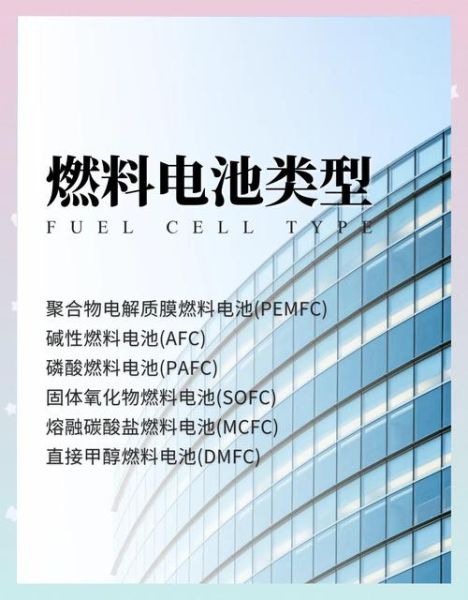 燃料电池应用前景_未来十年有哪些突破点
