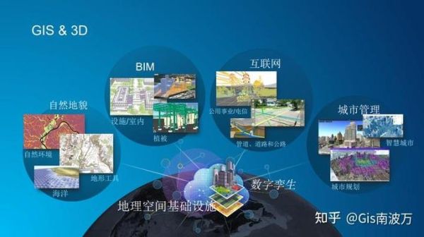 GIS未来发展趋势_GIS就业前景怎么样