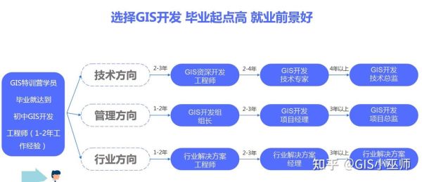 GIS未来发展趋势_GIS就业前景怎么样