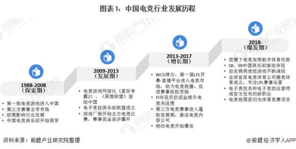 电竞行业未来五年发展趋势_电竞专业就业前景怎么样