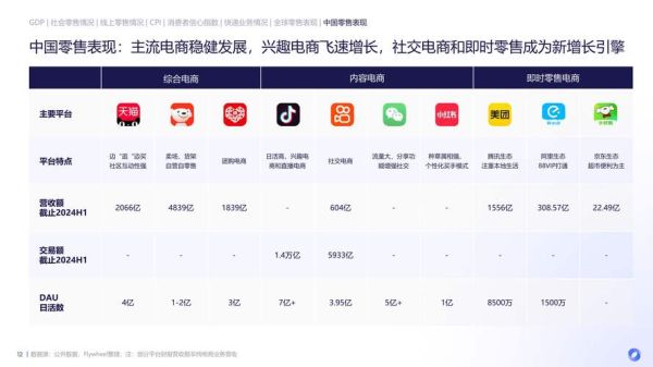 网络购物发展前景怎么样_2024年网购趋势