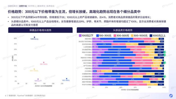 保健品市场前景怎么样_如何抓住增长红利