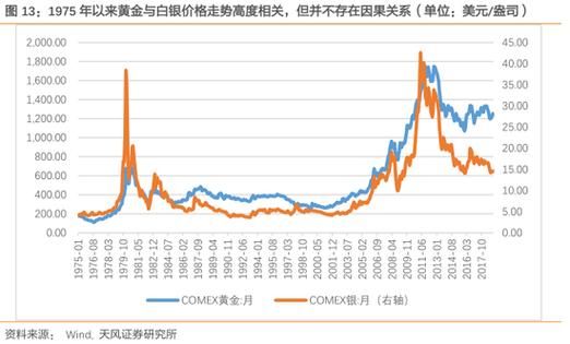 白银5年后价格走势_白银投资前景如何