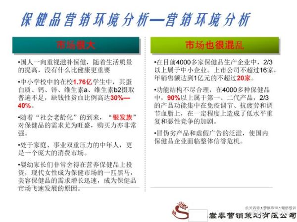 保健品市场前景怎么样_如何抓住增长红利