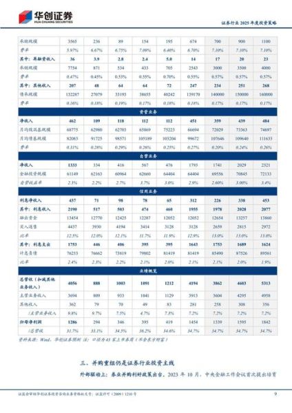 证券行业前景怎么样_未来五年值得投资吗