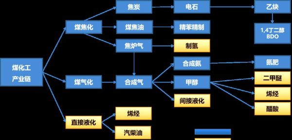 煤炭业未来五年前景怎么样_煤炭行业转型方向有哪些
