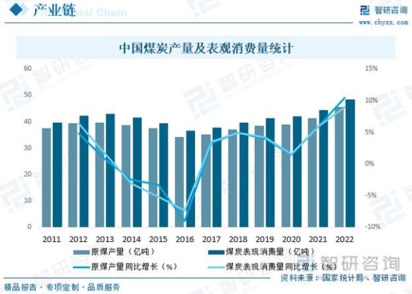 煤炭业未来五年前景怎么样_煤炭行业转型方向有哪些