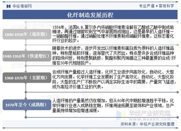 化纤行业未来五年发展趋势_化纤行业前景怎么样