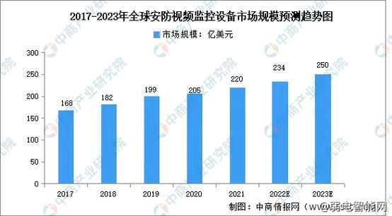 监控行业前景怎么样_监控行业未来发展趋势