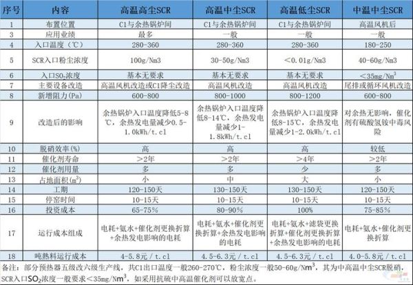 脱硝催化剂市场前景怎么样_脱硝催化剂行业发展趋势