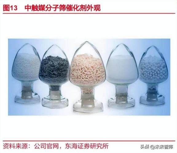 脱硝催化剂市场前景怎么样_脱硝催化剂行业发展趋势