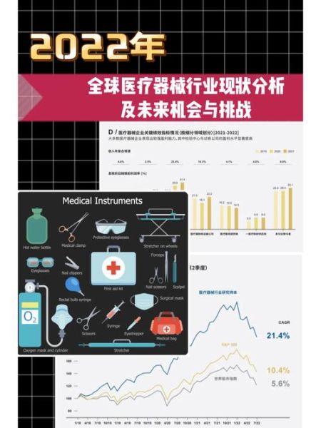医疗器械行业前景如何_未来五年投资机会在哪里