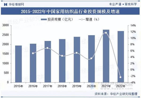 家纺行业前景怎么样_2024年家纺市场趋势