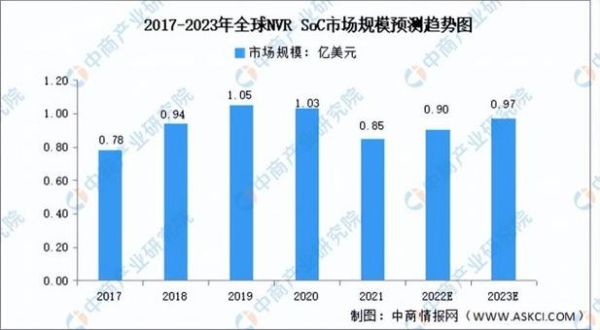 监控行业前景如何_2024年安防监控市场趋势