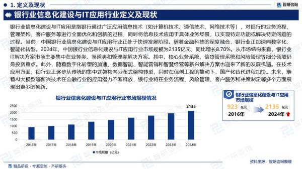 金融IT发展前景_金融IT行业未来趋势