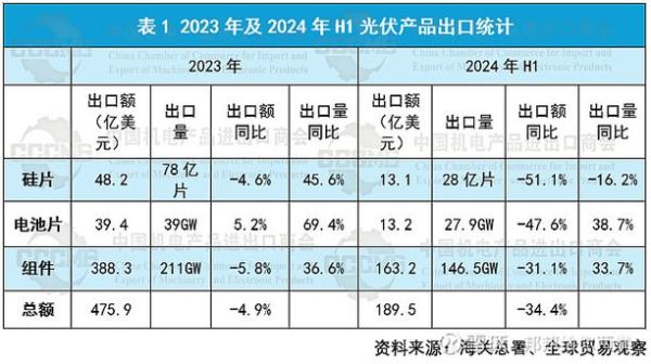 中国光伏前景怎么样_2024年光伏产业还能投资吗