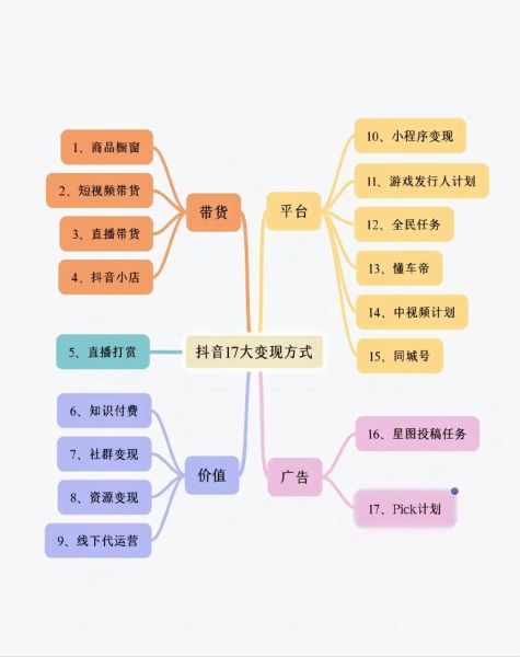 短视频市场前景如何_短视频创业还能赚钱吗