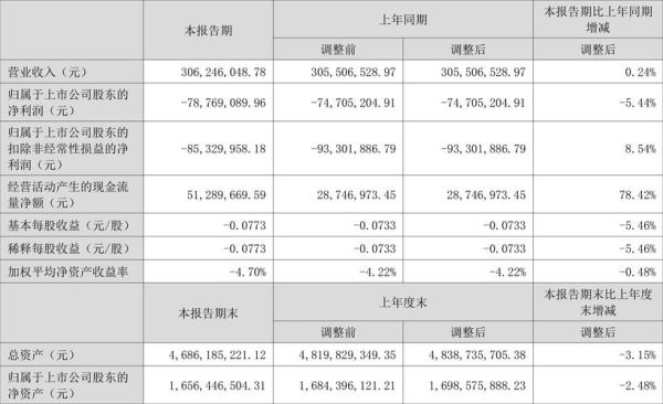 酒店财务前景如何_2024年酒店投资回报率预测