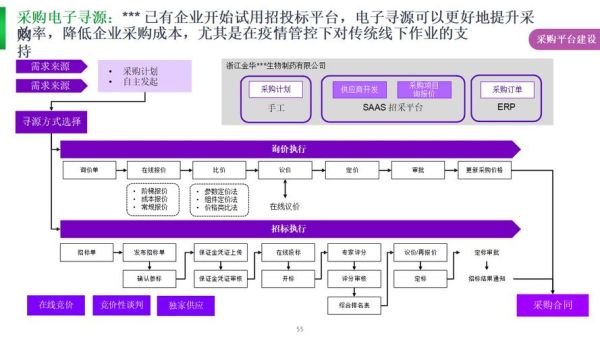 药业发展前景_中国药企如何布局未来