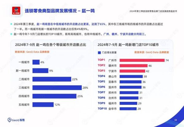 零售行业未来趋势_实体店如何转型