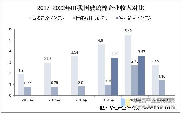 玻璃棉前景怎么样_玻璃棉未来市场趋势