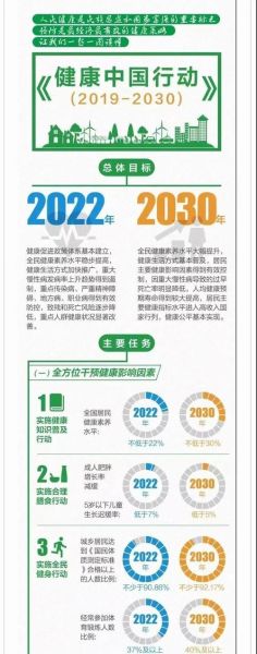 大健康行业前景怎么样_2024年创业机会在哪里