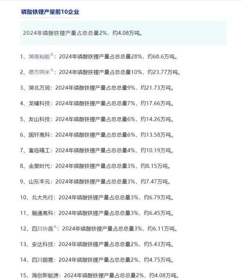锂电池市场前景如何_2024年值得投资吗