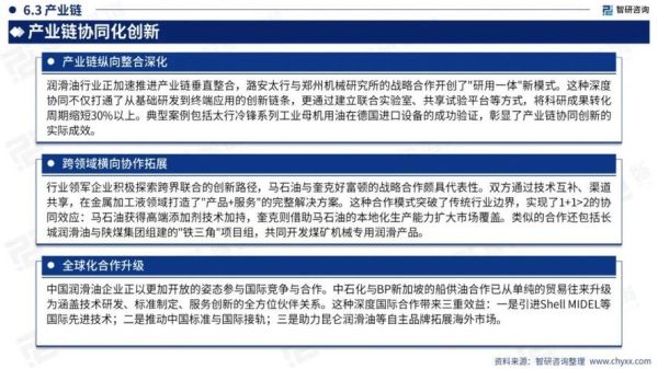 润滑油行业前景怎么样_润滑油市场未来增长点在哪