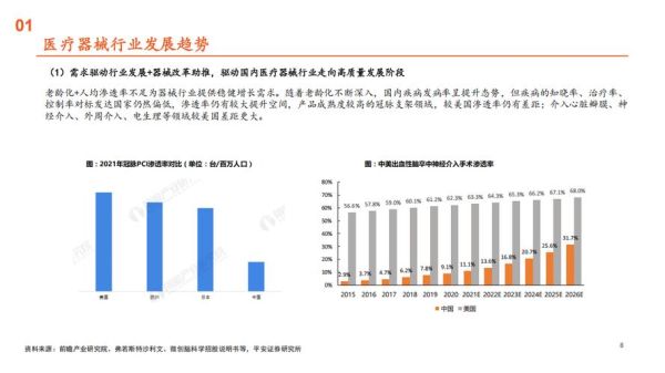 医疗器械研发前景怎么样_如何进入医疗器械研发行业
