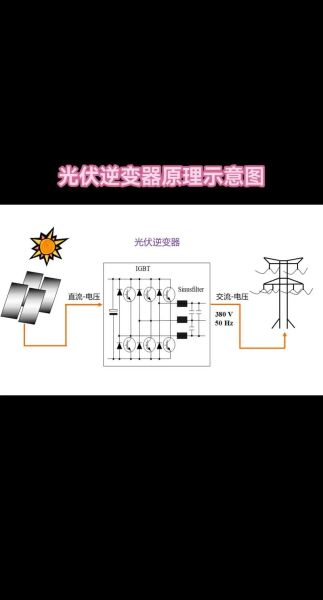 光伏逆变器未来发展趋势_光伏逆变器还能火多久