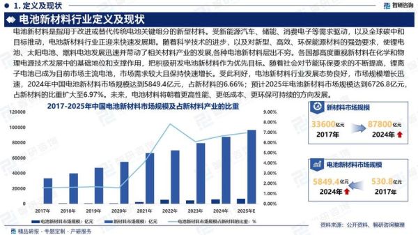 新能源材料前景怎么样_哪些材料最被看好