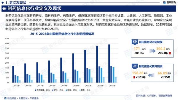 药品发展前景如何_未来药品市场趋势