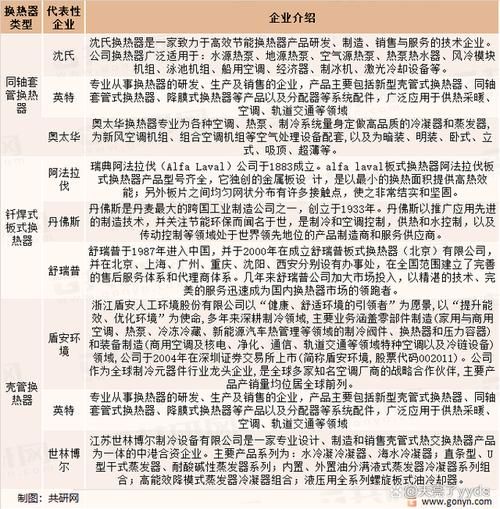 换热器市场前景怎么样_换热器行业发展趋势