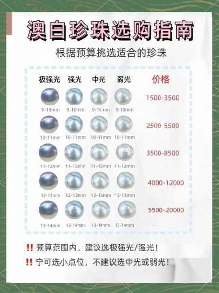 珍珠市场前景怎么样_2024年珍珠价格会涨吗