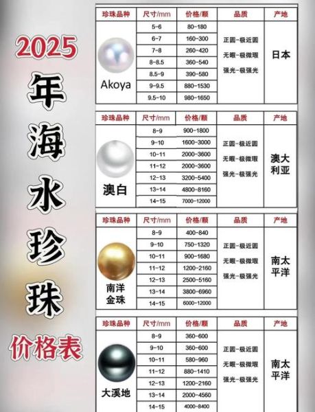 珍珠市场前景怎么样_2024年珍珠价格会涨吗