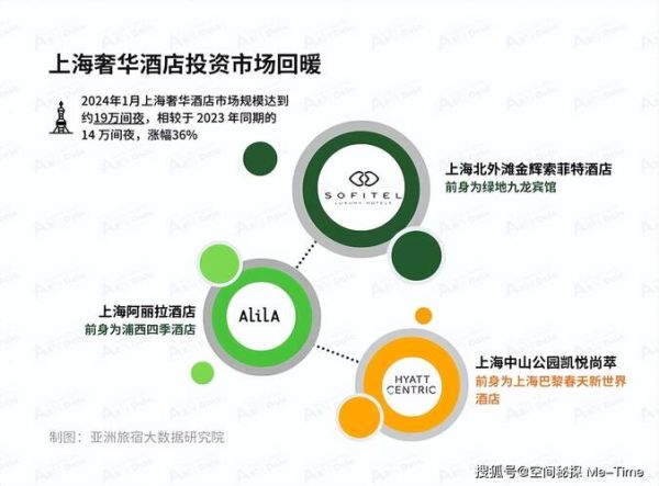 2024年酒店行业前景如何_开酒店还能赚钱吗