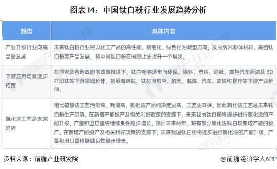 钛白粉未来五年市场趋势_钛白粉行业前景如何