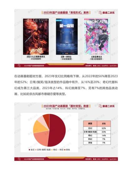 动漫市场前景如何_2024年动漫行业赚钱吗