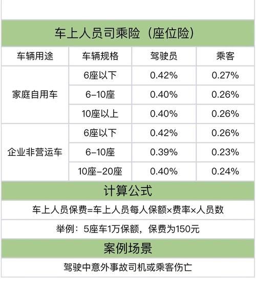 车险未来发展趋势_车险怎么买最划算
