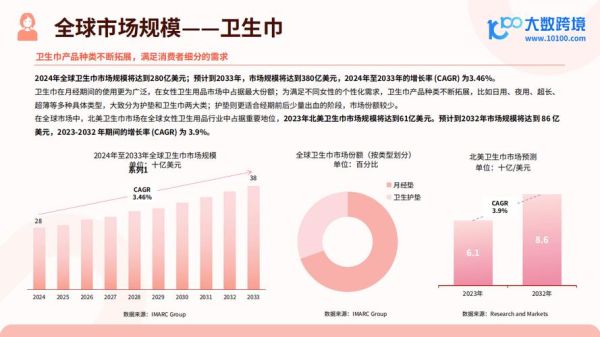 毛巾市场前景怎么样_毛巾行业未来趋势