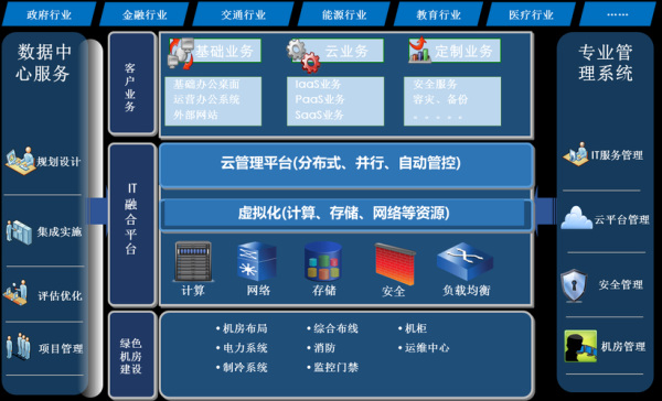 超融合架构有哪些优势_超融合未来发展趋势
