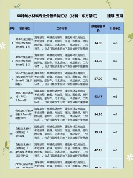 防水材料市场前景怎么样_家装防水材料怎么选