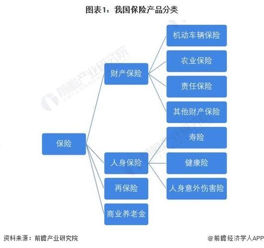 财产保险发展前景怎么样_财产保险未来趋势