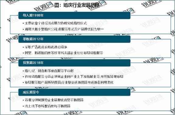 策划行业前景怎么样_策划行业未来发展趋势